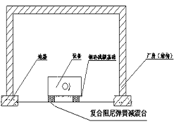 湖北天門市低頻振動噪聲治理方案