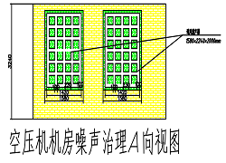 空壓機(jī)的噪音治理如何做效果會更好？