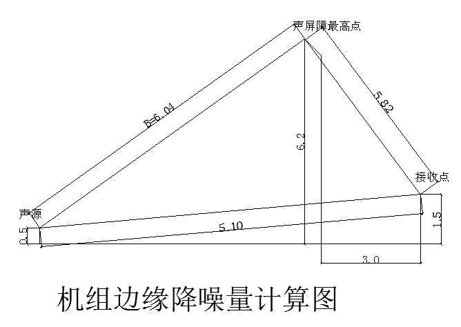 圖3 機(jī)組邊緣降噪計(jì)算圖